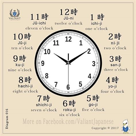 japanese time converter.